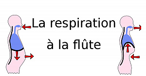 La respiration