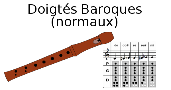 Flûte à bec Soprano - Tige de nettoyage avec doigté baroque - Maped